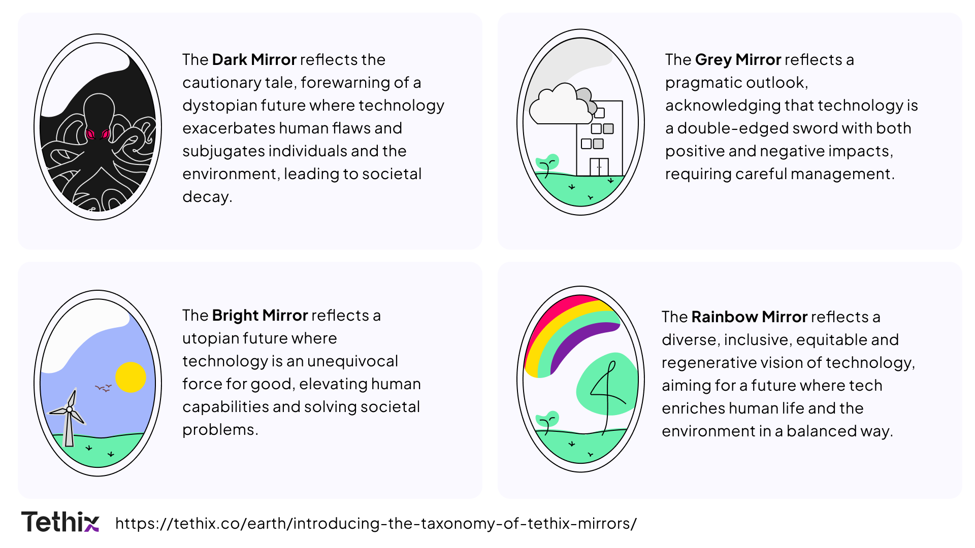 The taxonomy of Tethix mirrors presented in image format. The taxonomy is described in detail in the linked IEEE article.